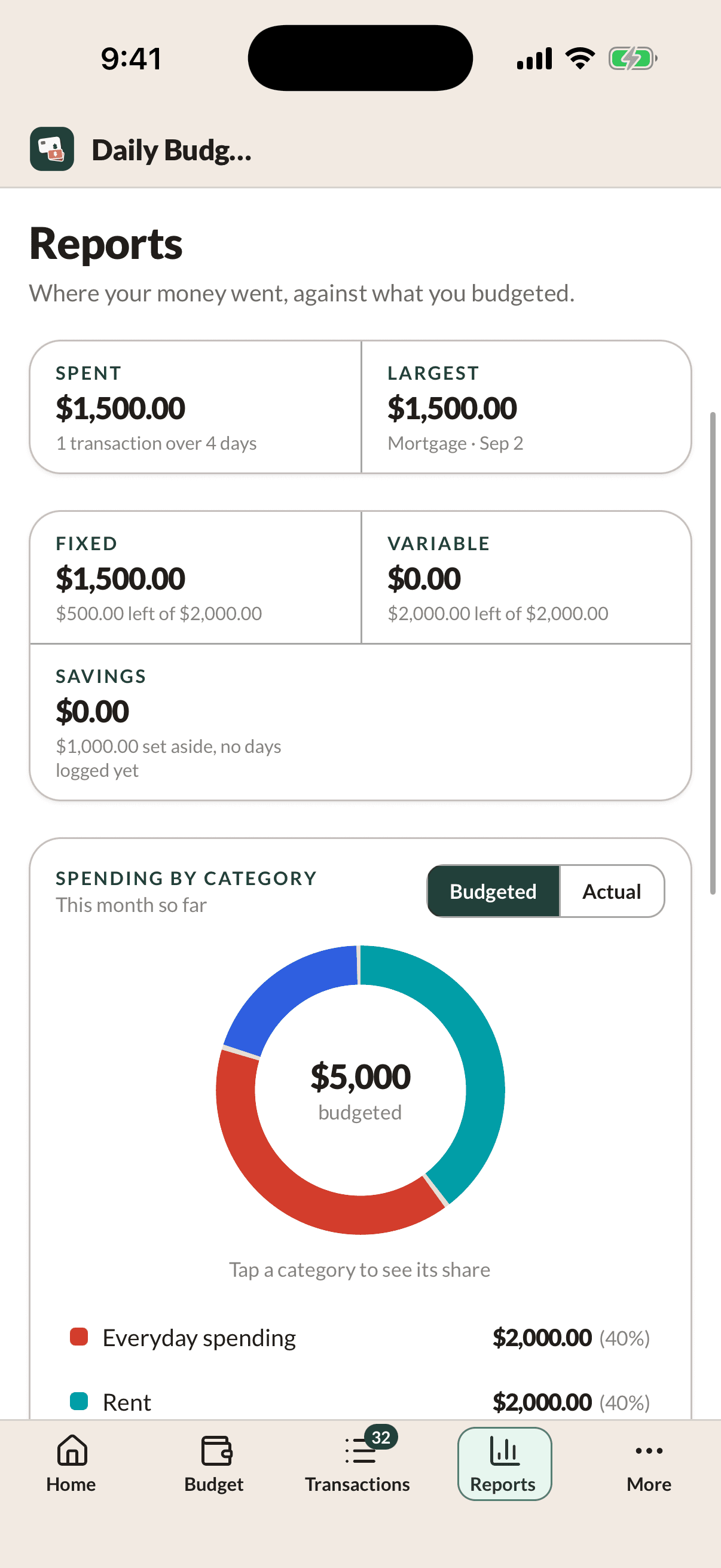 The Reports tab: what was spent against what was budgeted, and a breakdown by category.